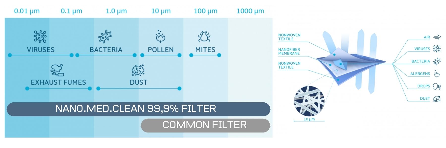 NANO filtrace