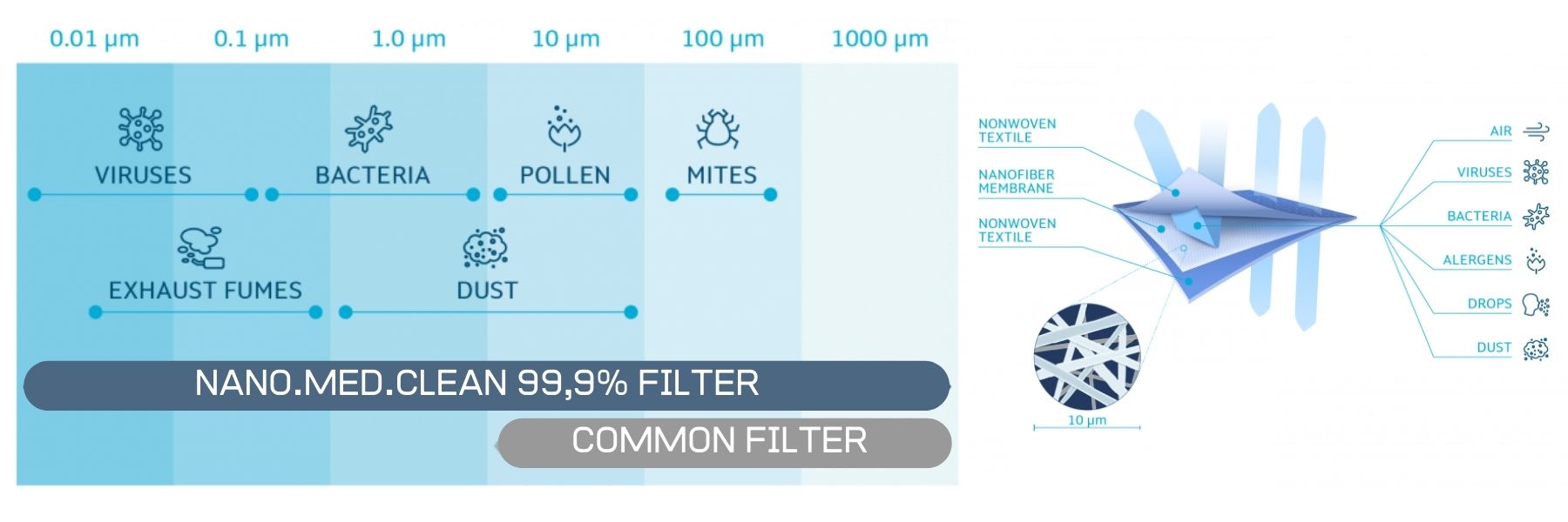 NANO filtrace